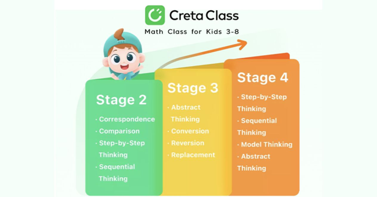Indian Education & Edtech Awards Winner: Creta Class Awarded the Best Educational App for the Kids of the Year 2022-2023